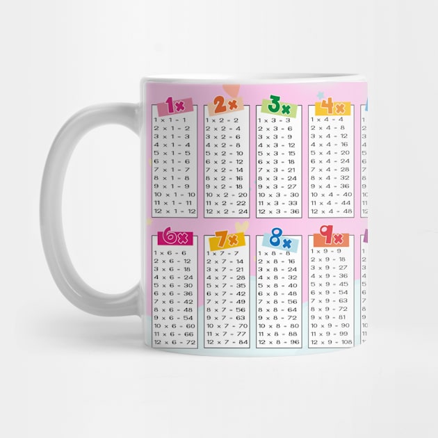 Multiplication table mug by Fashion planet